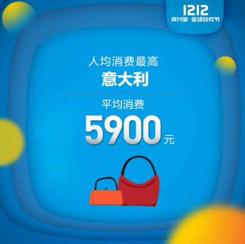 支付宝"双12"战况公布 看完数据是否被惊到