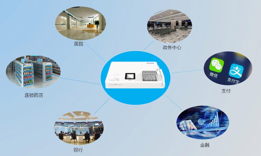 面对当今迅速发展,多元化身份验证支付需求,华视电子凭借在信息技术和