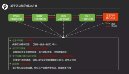 布比CTO王璟:区块链+供应链金融,助力解决中小企业融资难问题